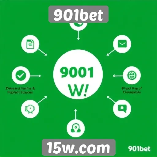 Principais recursos oferecidos pela 901bet